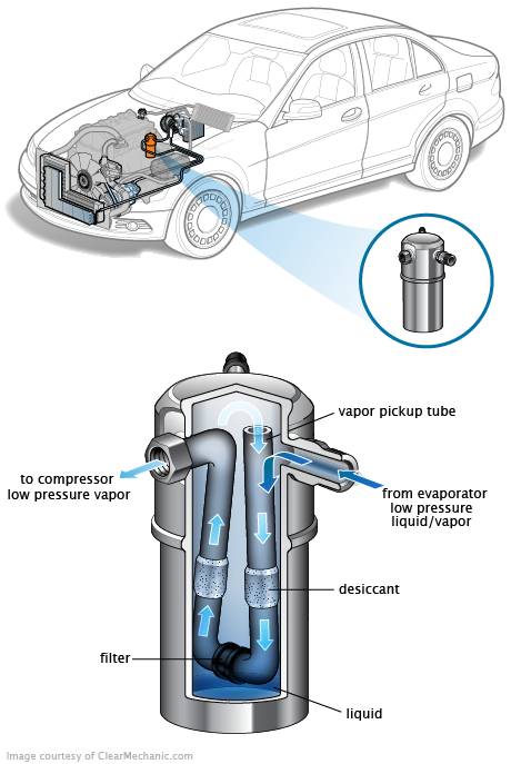 See U3554 repair manual